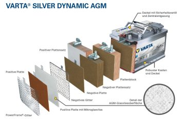 Blei-Säure, AGM-Batterie Und Co. - Wie Die Autobatterie Funktioniert