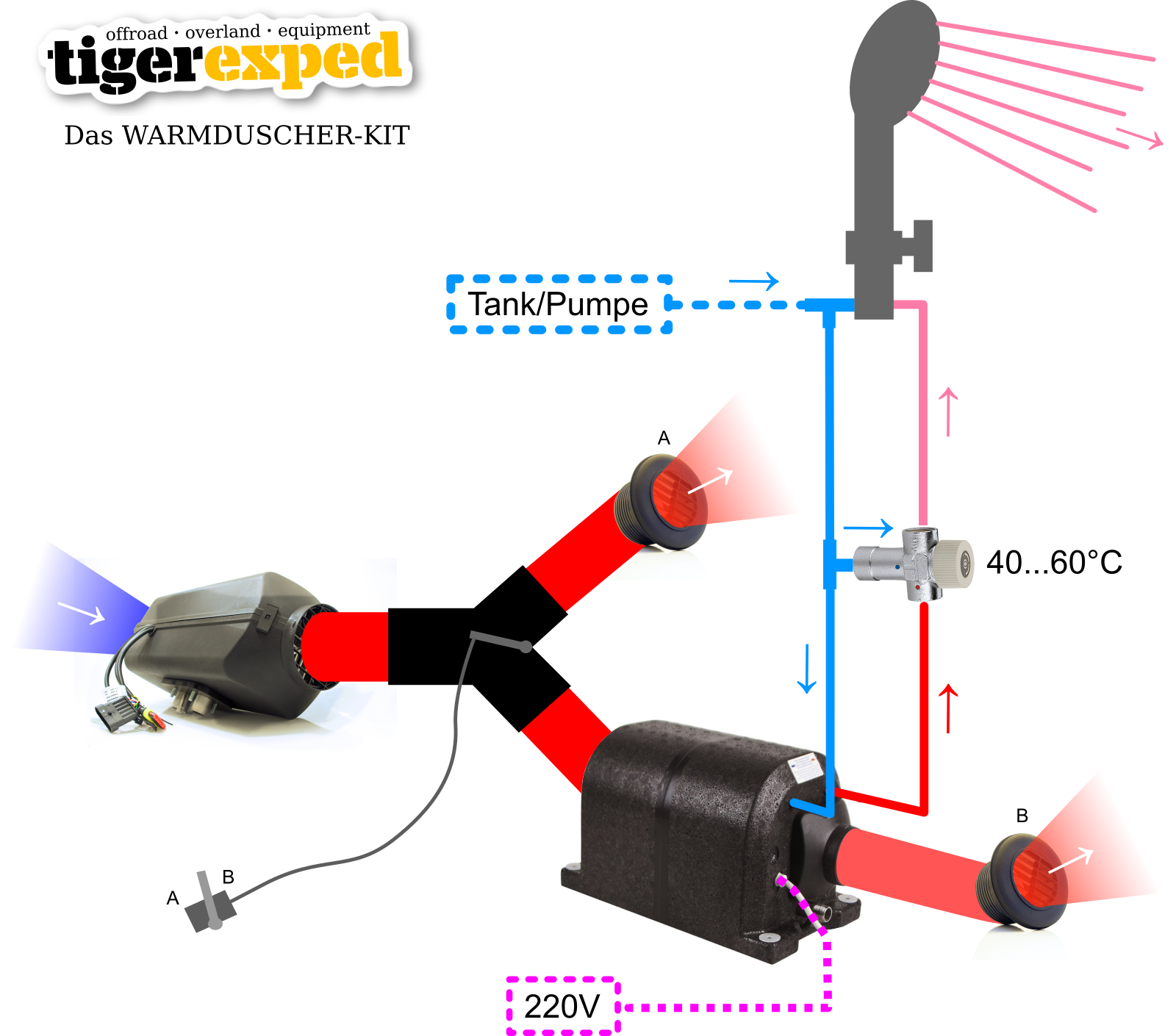 Tigerexped Warmduscher-Kit
