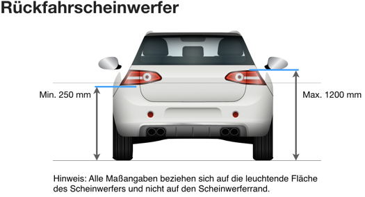 Fahrzeugbeleuchtung: Welche Lichter gibt es an deinem Auto? ➤ AUTODOC BLOG