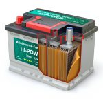 Autobatterie - Innerer Aufbau eines "nassen"Blei-Säure-Akkus.
