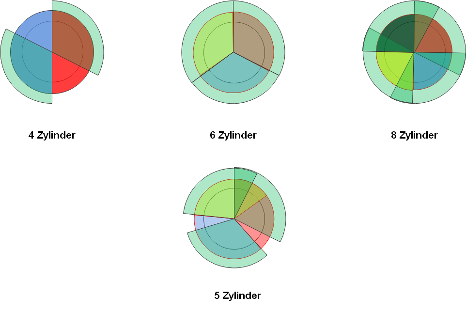 Zündüberlappung bei verschiedenen Zylinderzahlen.